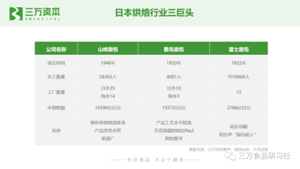 誰動了短保的奶酪？——中國短保烘焙行業萬字研究報告
